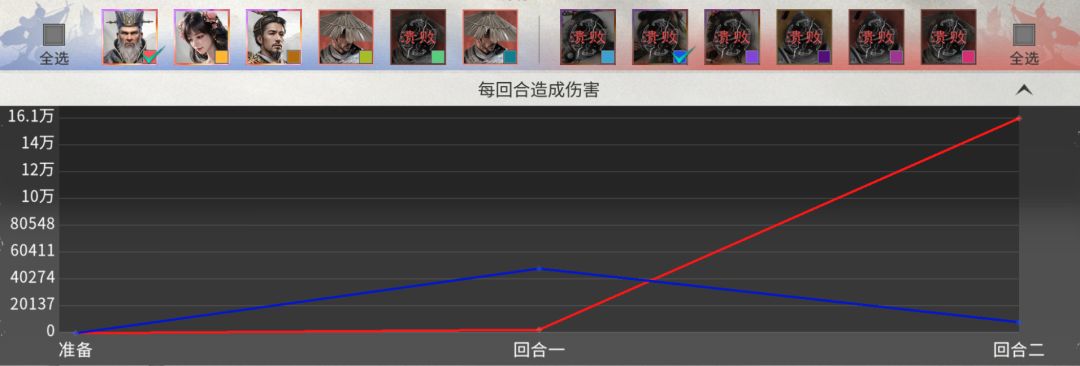 三国：天下归心司马懿双辅队