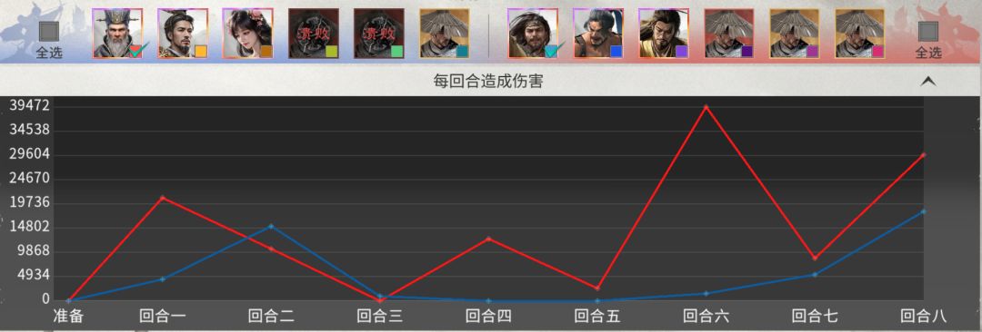 三国：天下归心司马懿双辅队