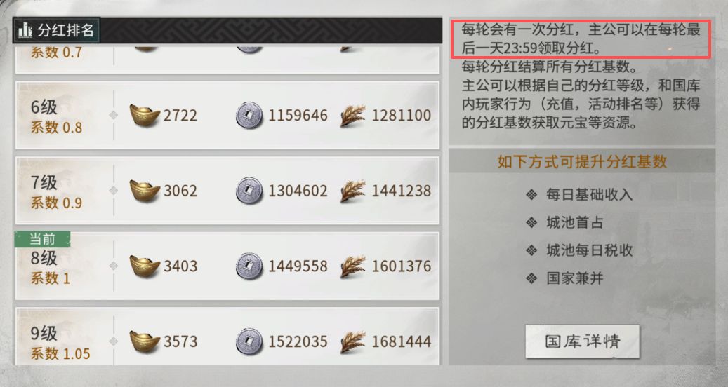 三国：天下归心国家分红核心机制详解